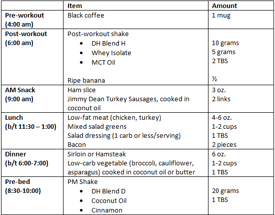 Diet Chart For Athletic Body